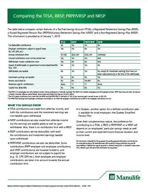 Thumbnail for Comparing TFSA RRSP PRPPVRSP & NRSP